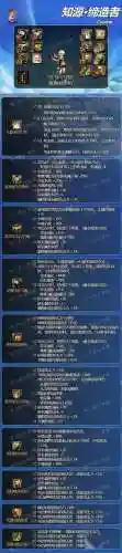 dnf缔造者毕业武器排行插图