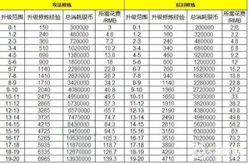 梦幻西游手游换帮派点修插图