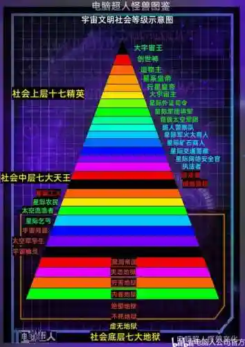 宇宙级别阵容插图