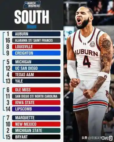 ncaa阵容分析插图1