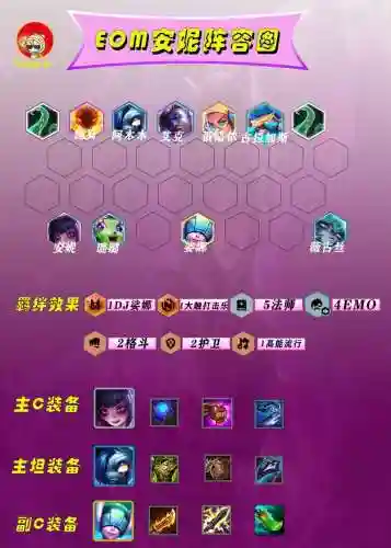 克制emo阵容插图
