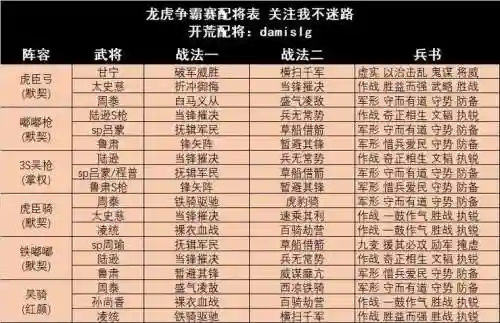 龙虎白板阵容_1插图