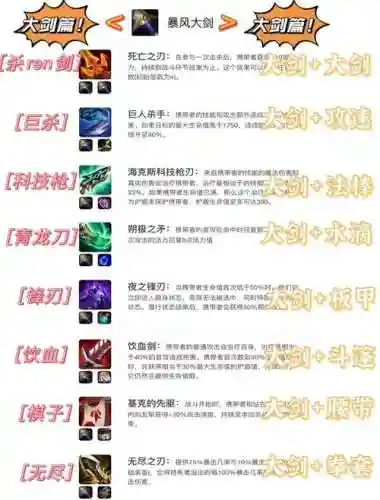 王者修仙装备怎么合成怎么合2星插图