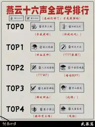 武器上16技巧_1插图