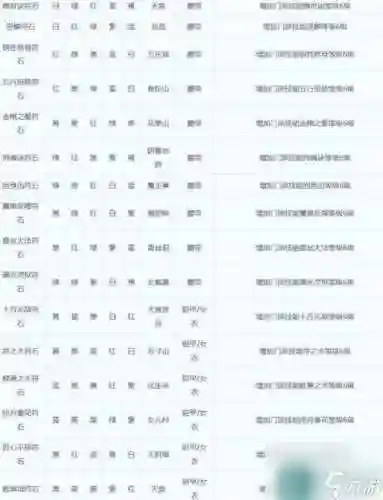 梦幻西游tg腰带打什么符石组合插图