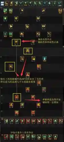 dnf破晓女神技能栏插图1