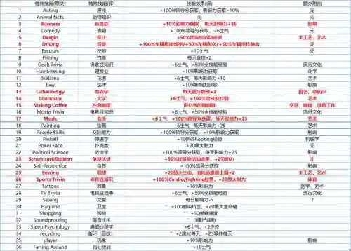 腐烂国度最多技能插图1