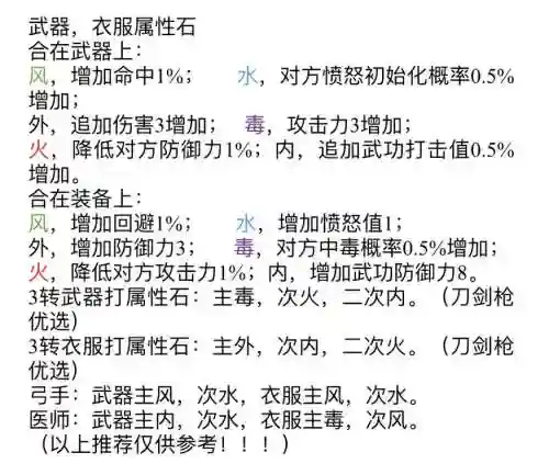 弓箭手50级装备选择插图1