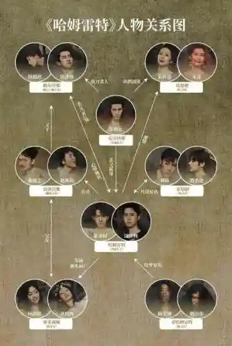 哈姆雷特历史阵容插图1