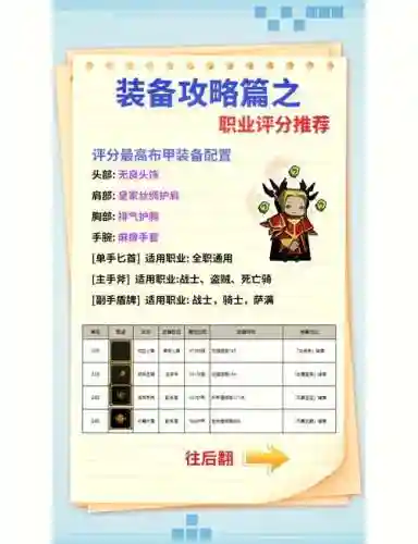 活在异世界最强装备获得插图1