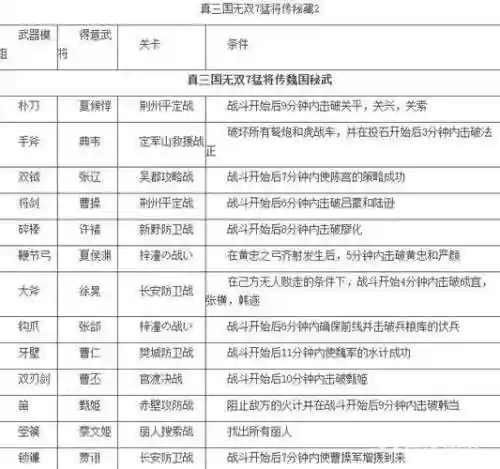 真三国无双7如何装备_1插图