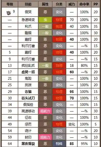 黑白二在哪学技能插图