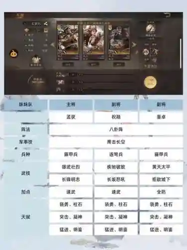 三国群雄争霸初期阵容搭配插图