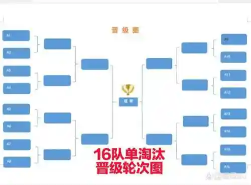 随机晋级赛最强的搭配阵容插图