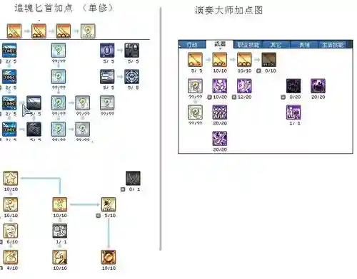 彩虹岛大师技能加点模拟器插图