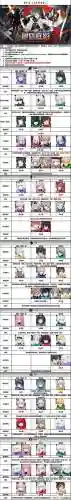 战双帕弥什授格者阵容搭配插图