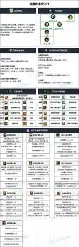 dnf平民驱魔法驱装备_1插图