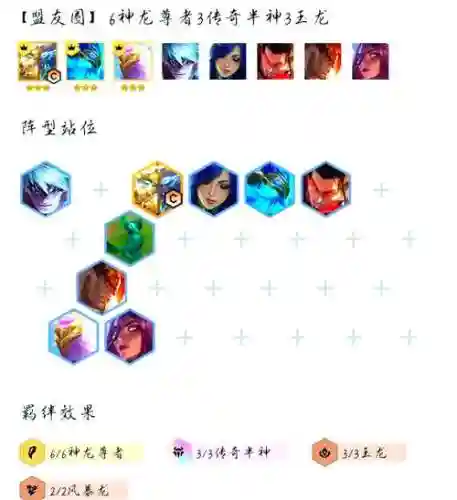 狗熊离谱阵容插图1