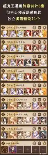 鬼魅回溯流怎么搭配阵容插图