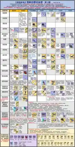 碧蓝航线装备设计图插图1