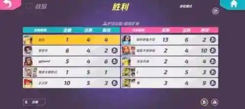 火力苏打阵容插图1