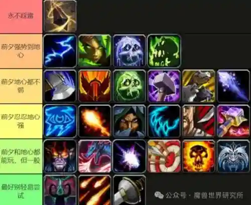 wow全职业爆发技能插图