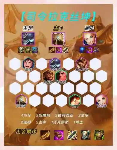 lol司令阵容插图1
