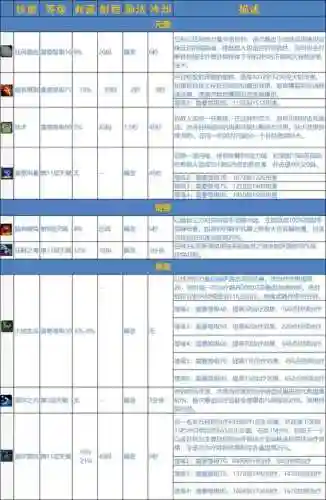 335萨满有哪些技能_1插图