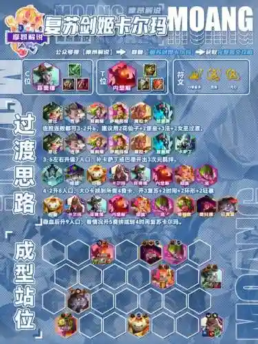 大魔幻阵容插图1
