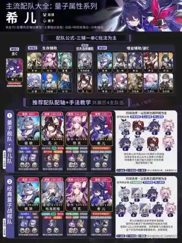希尔搭配阵容插图
