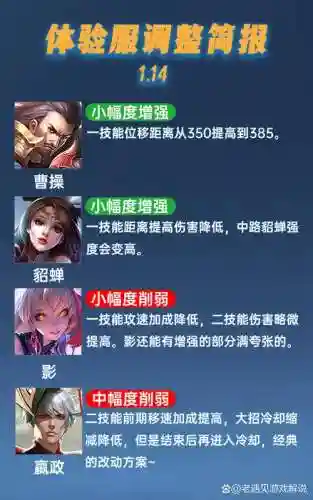 嬴政英雄搭配阵容插图
