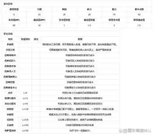 奇迹手游弓箭手攻略_1插图