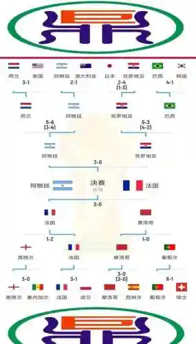 首发阵容卡塔尔插图1