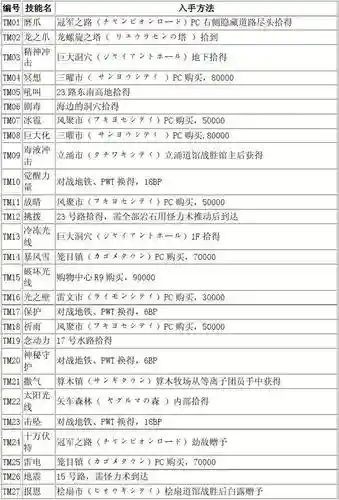 黑白二在哪学技能插图1