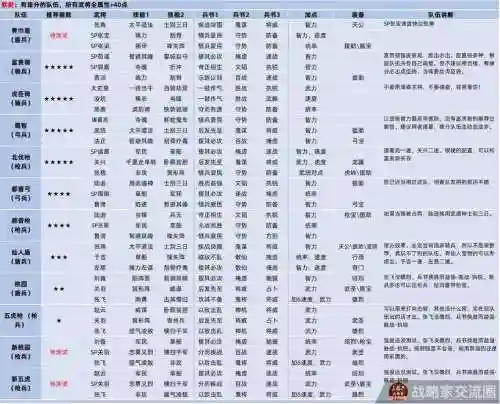 三国志文聘搭配阵容插图