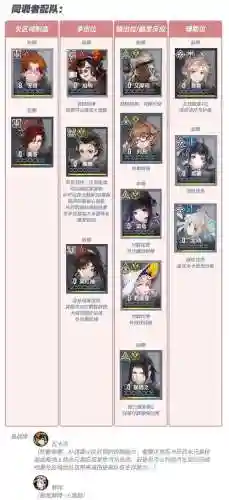 火雷阵容插图1