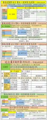 三国战略荀攸阵容搭配攻略插图