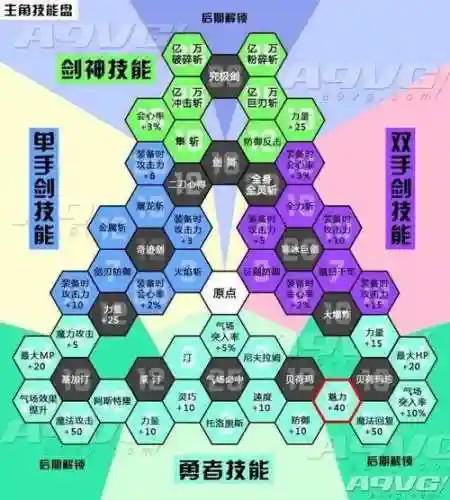 勇者斗恶龙11技能系统插图