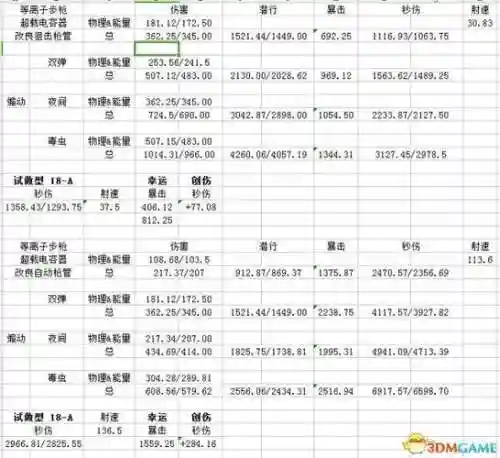 辐射4武器伤害值_2插图1