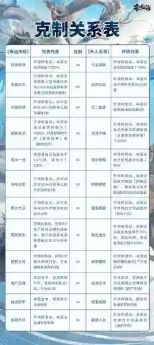 莽荒纪手游注灵攻略插图1