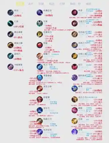 王者荣耀怎么戴装备_1插图1