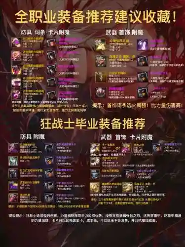 dnf炽天使完美毕业装备插图1