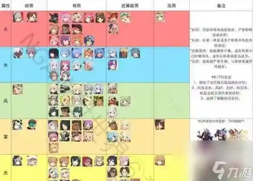平民水系阵容插图1