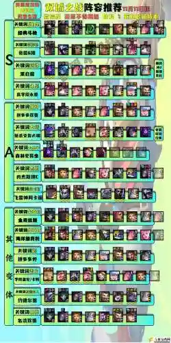 云顶10.3阵容插图