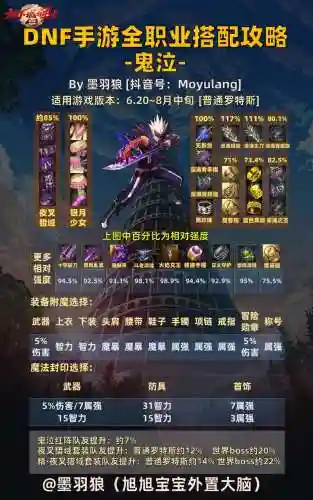 鬼泣阵容搭配插图