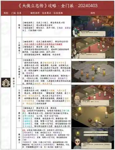 武林立志传最强技能_1插图1