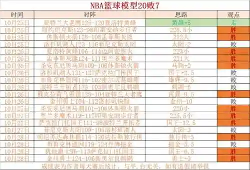 nba辉煌生涯攻略插图