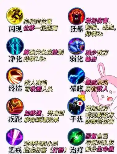 什么召唤师用什么技能插图1