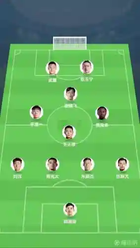 国足输球阵容插图1