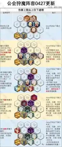 远征女妖阵容插图